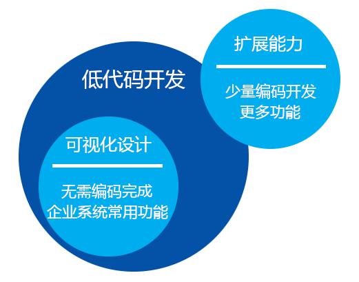 從構(gòu)建者到設(shè)計(jì)者 低代碼如何重塑程序員的角色