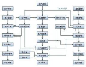 東莞制衣廠個(gè)性化ERP系統(tǒng)開發(fā)解決方案
