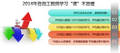 青島咨詢工程師培訓(xùn)與軟件開(kāi)發(fā)的結(jié)合 優(yōu)路教育與濟(jì)南網(wǎng)的實(shí)踐