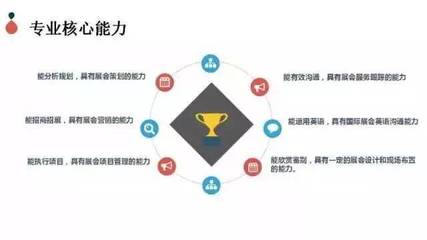 行業(yè)下的璀璨明珠 會展策劃與管理專業(yè)的服務價值解讀