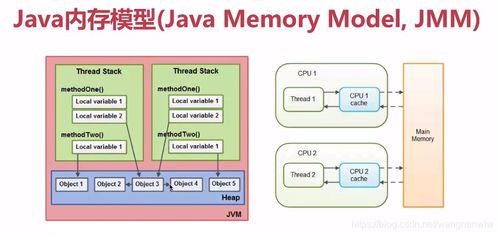 Java內存模型詳解 數據處理與存儲服務