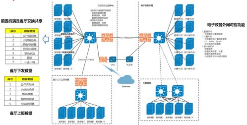 百分點大數據技術團隊的數據治理PAI實施方法論與數據處理存儲服務