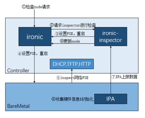 浪潮云海在OpenStack版本中的社區貢獻 聚焦數據處理與存儲服務