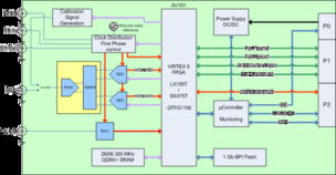 數(shù)據(jù)處理與存儲(chǔ)服務(wù) 企業(yè)數(shù)字化轉(zhuǎn)型的基石
