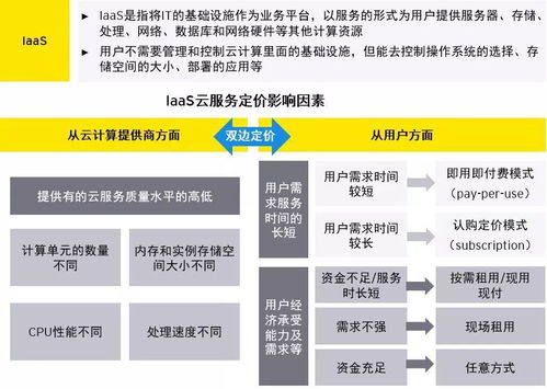 云產(chǎn)品定價(jià)之道 解密數(shù)據(jù)處理與存儲(chǔ)服務(wù)