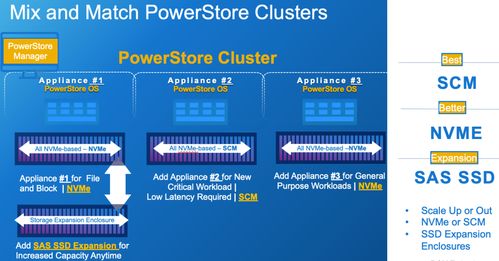 2021年，服務器渠道商轉型數據存儲與處理服務 機遇、挑戰與破局之道