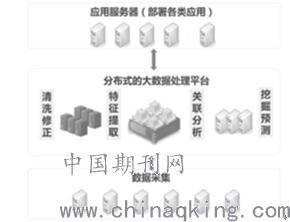 基于大數(shù)據(jù)分析的電力通信網(wǎng)規(guī)劃方法研究 數(shù)據(jù)處理與存儲(chǔ)服務(wù)的關(guān)鍵角色