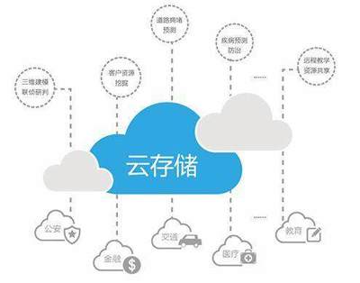 云計算產品與技術深度解析 聚焦云存儲與數據處理服務